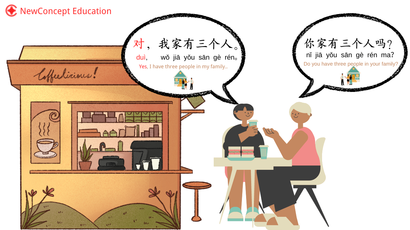 How to Say Yes in Chinese: Learn Mandarin